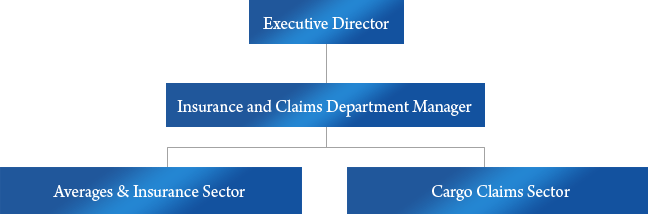 insurance and claims department insurance and claims department